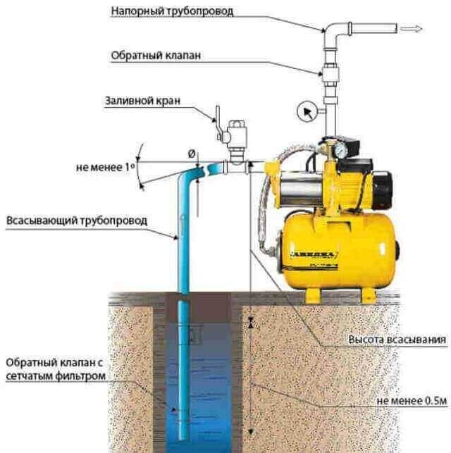 Установка насосной станции - фото 5700