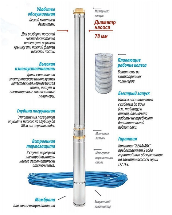 Диаметр скважинных насосов. Погружной скважинный насос belamos tf3 110. Скважинный насос belamos TF-80. Насос belamos tf3-60. Насос belamos TF 3-80.