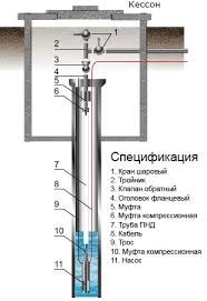 Монтаж насоса скважинного 2-4" - фото 9777