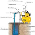 Установка насосной станции - фото 5700